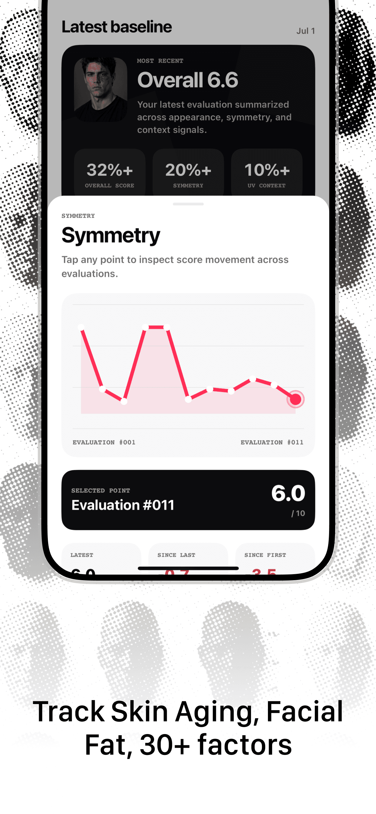 Mogging evaluation history showing symmetry progress over time